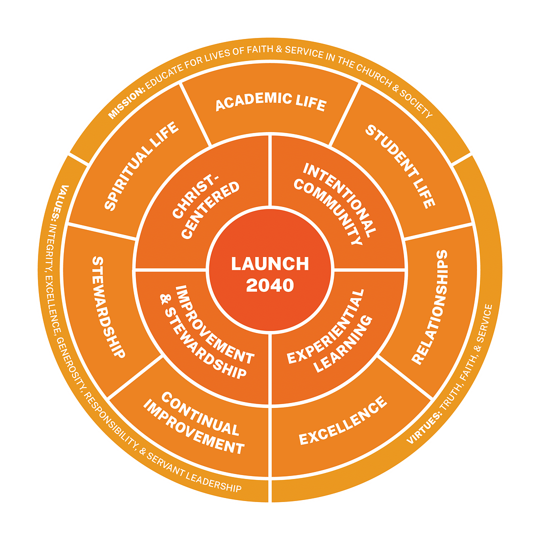 Strategic Plan Launch 2040 Anderson University strategic-plan-launch-2040-anderson-university